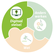 Digitaal klaar voor de Omgevingswet binnen één jaar