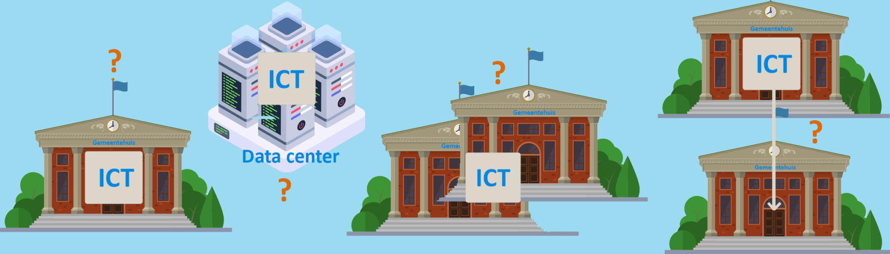 Een passende toekomst van de ICT-voorziening